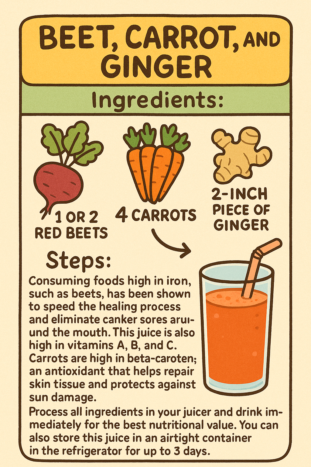 Beetroot, Carrot, and Ginger Juice – A Complete Guide for Healthy Home Juicing