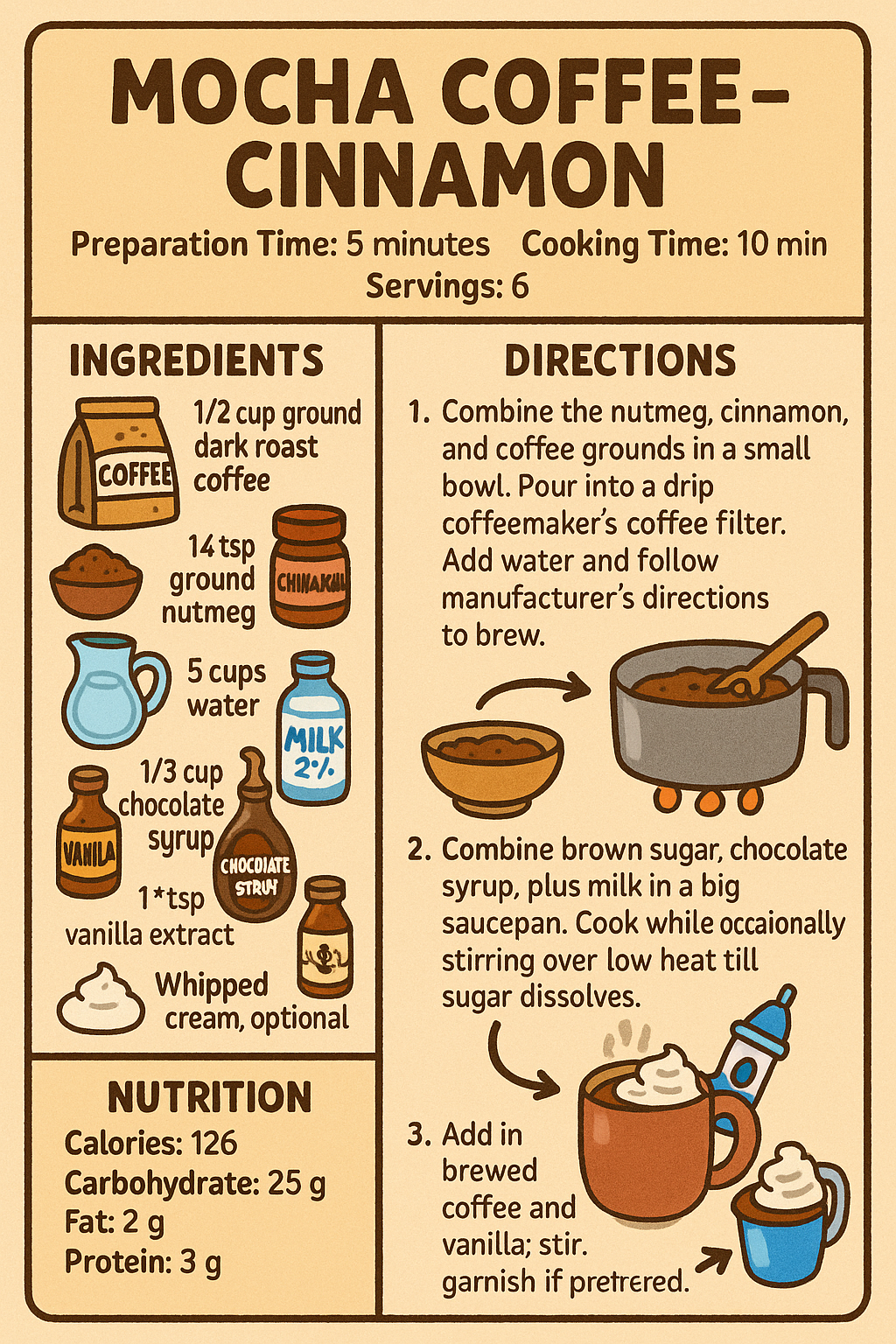 How to Make Cinnamon Mocha Coffee at Home – A Perfect Blend of Warmth and Flavor