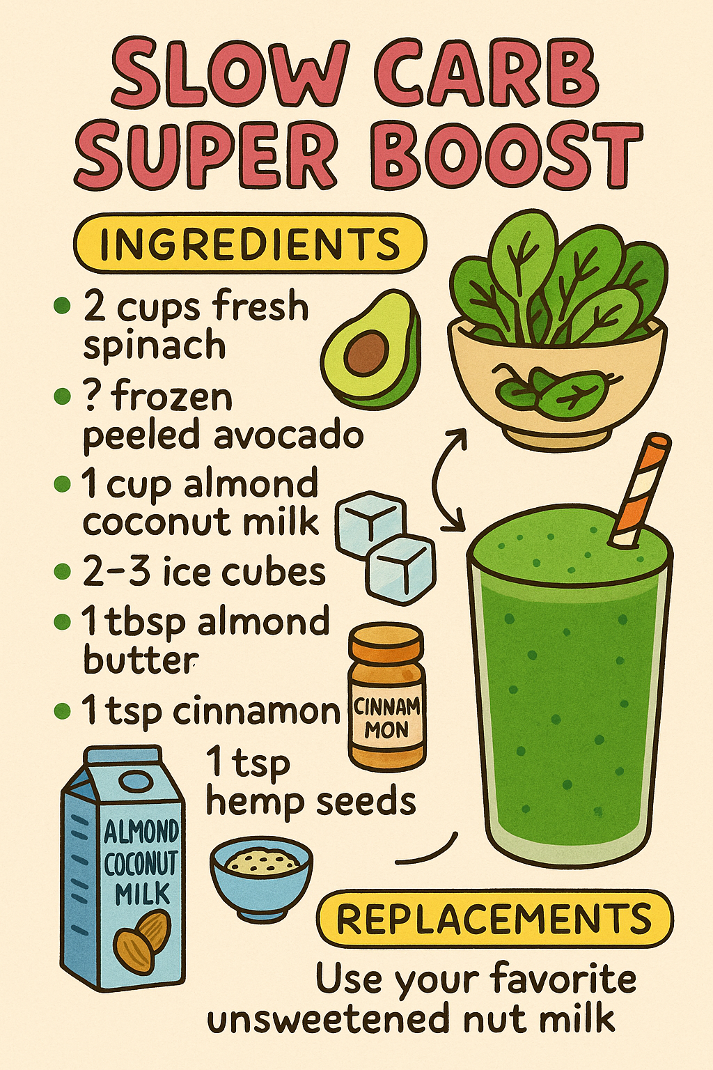 Slow Carb Super Boost