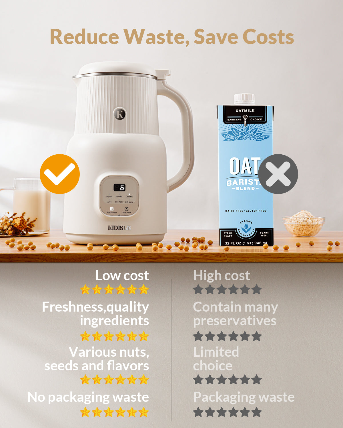 KIDISLE® 6 in 1 Nut Milk Maker , 20oz Homemade Coconut