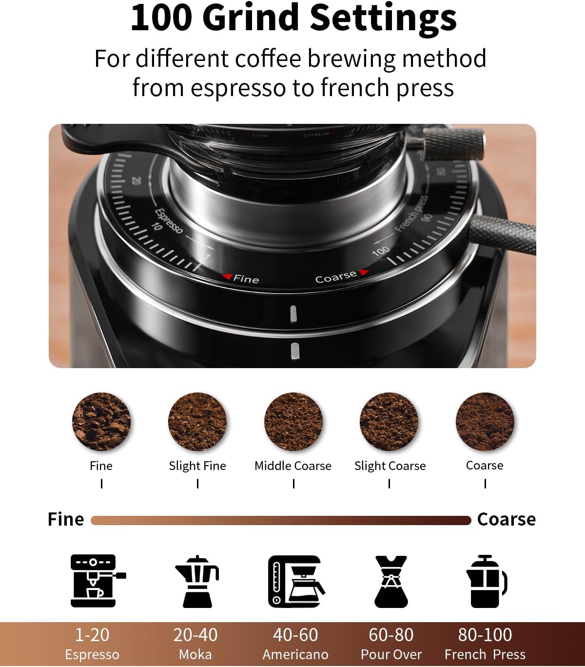 SHARDOR® Professional 64mm Flat Burr Grinder with 100 Grind Settings