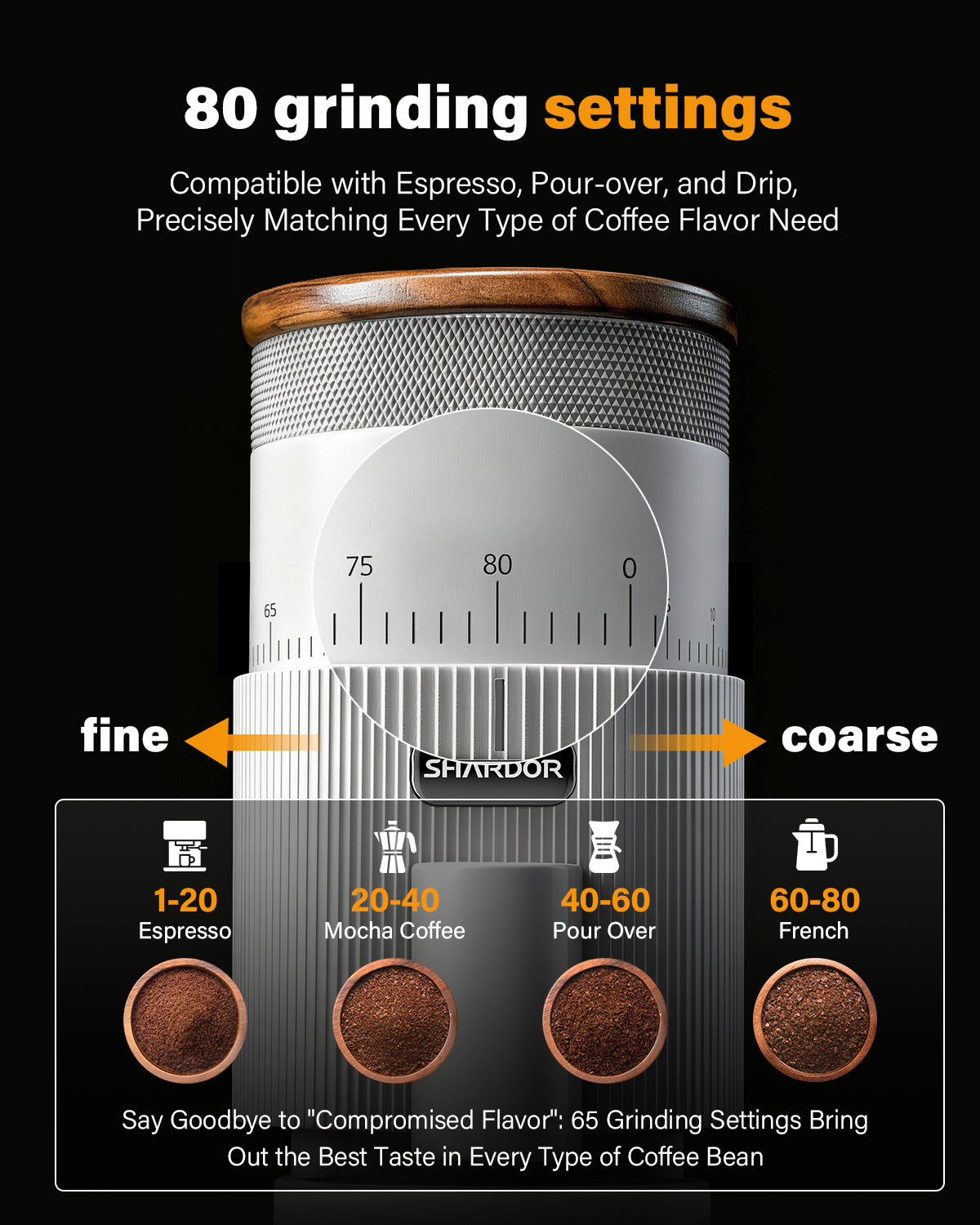 SHARDOR® Coffee Burr Grinder Professional with All-Metal Single-Dose Coffee Grinder – Quiet DC Motor-White