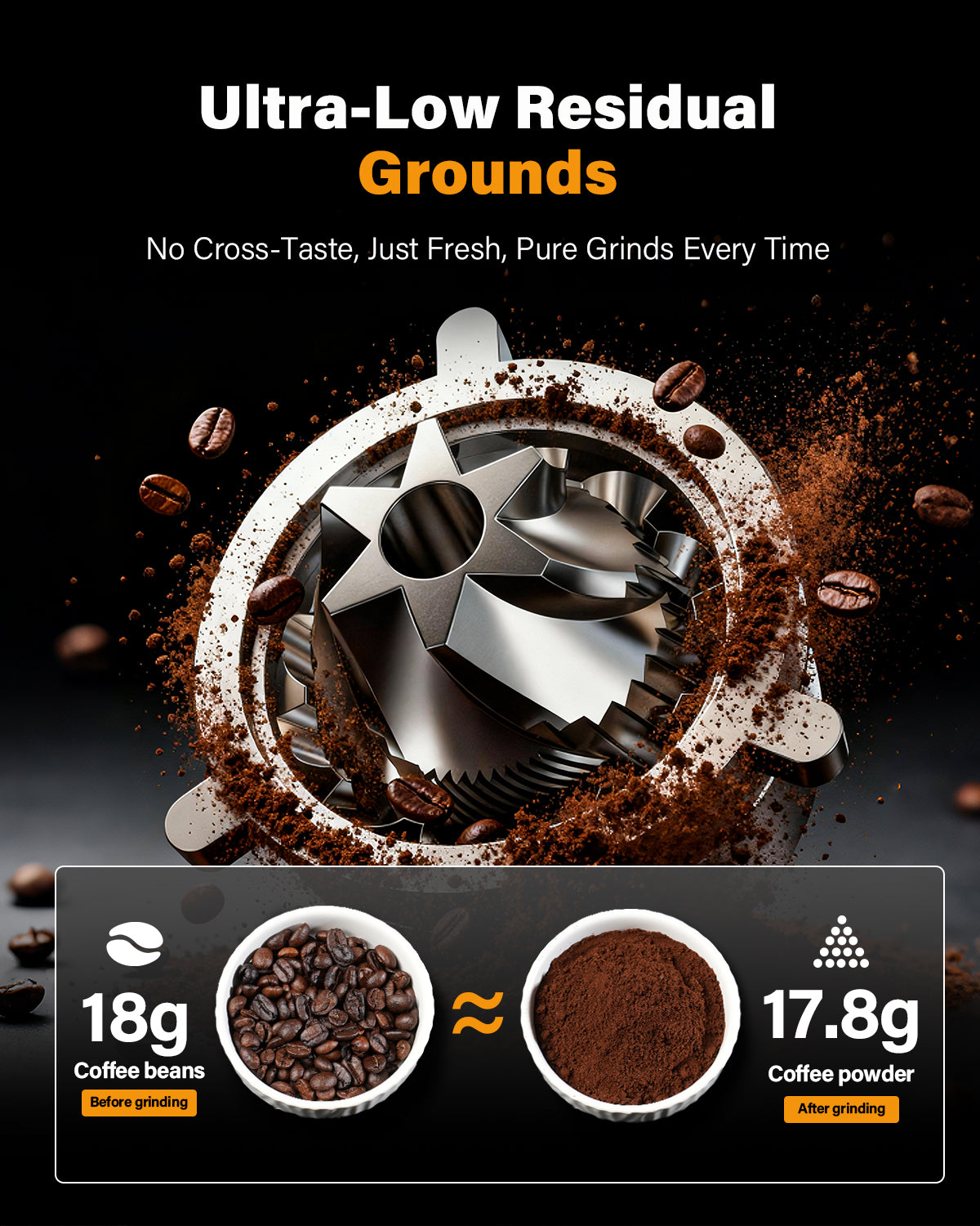 SHARDOR® Coffee Burr Grinder Professional with All-Metal Single-Dose Coffee Grinder – Quiet DC Motor