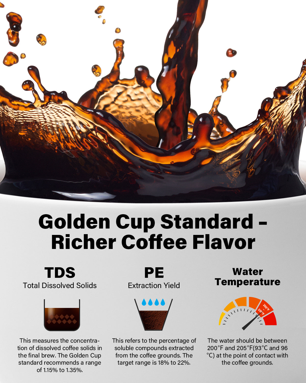 SHARDOR Coffee Burr Grinder with Reusable Filter and Glass Coffee Pot