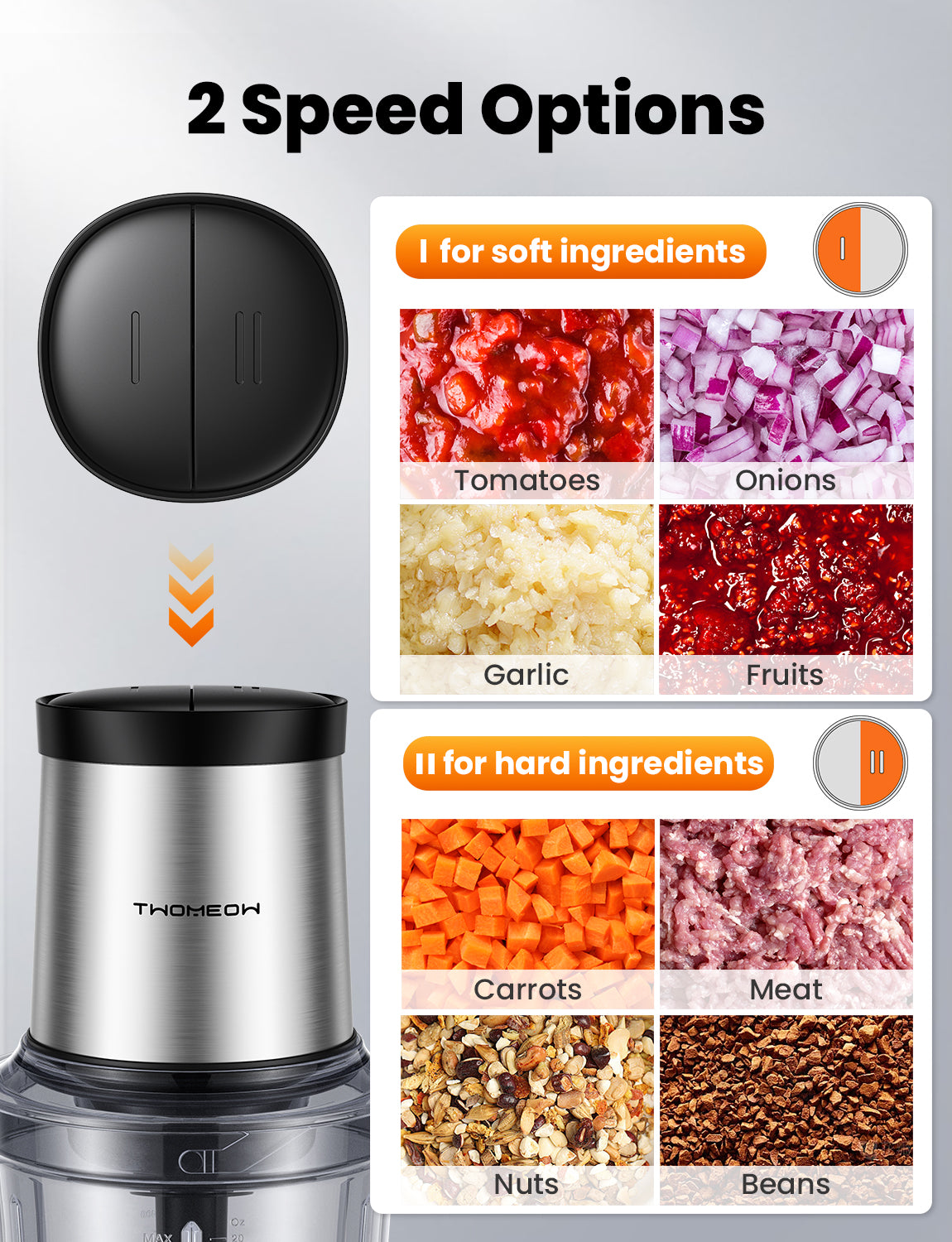 TWOMEOW Electric Food Chopper with Dual 4-Cup Bowls for Meat, Veggies & Baby Food