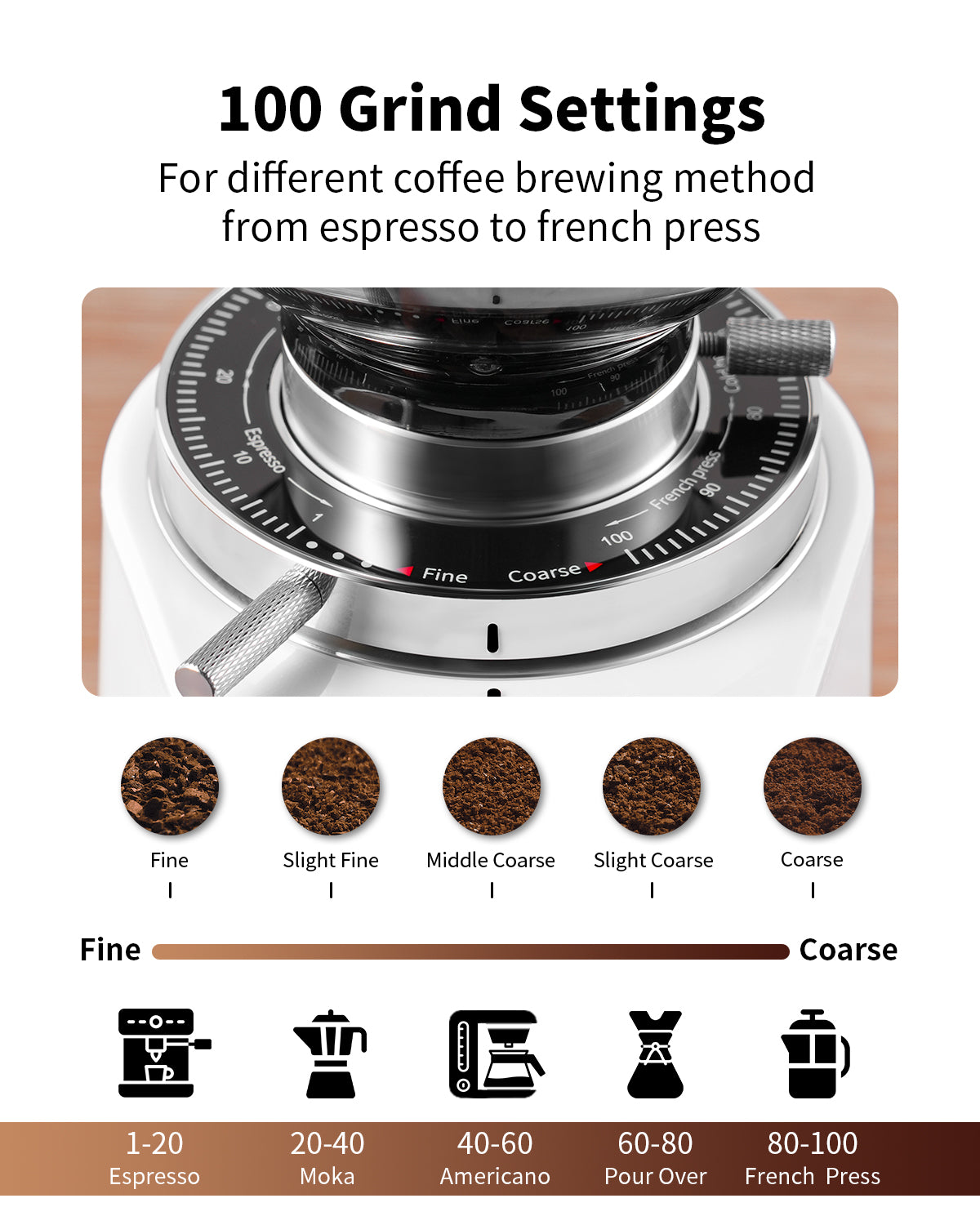 SHARDOR 64mm Flat Burr Coffee Grinder, 100 Settings, Anti-Static, White