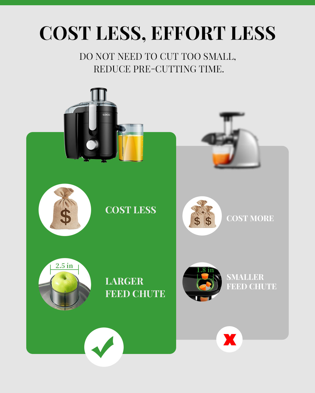 GDOR Electric Centrifugal Juicer with Titanium Enhanced Cut Disc